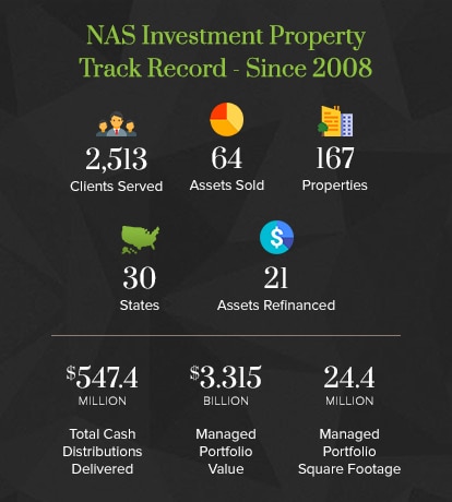 Since 2008, National Asset Services has established an impressive track record for investment property management.