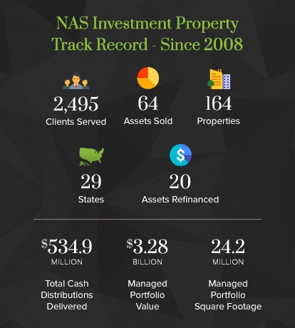 NAS Investment Property Track Record